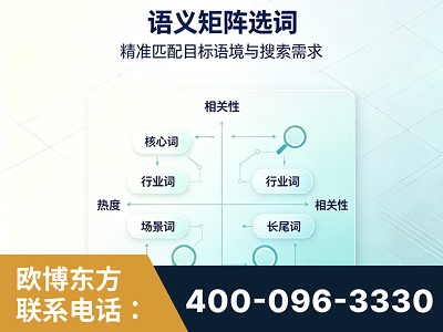 西安-语义矩阵选词
