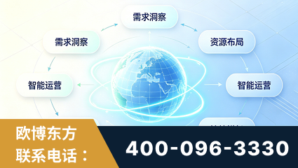 西安-一站式打造GEO全链增长闭环