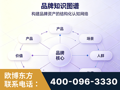 西安-品牌知识图谱
