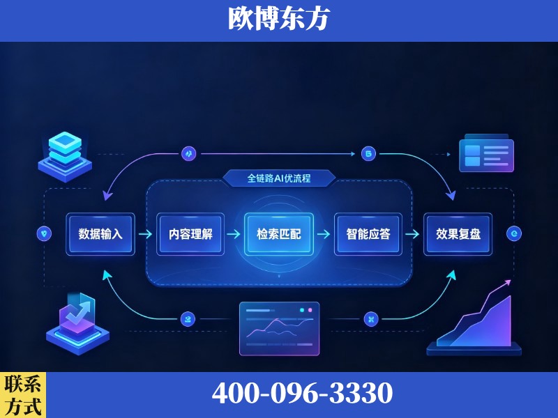 西安-AI品牌声誉